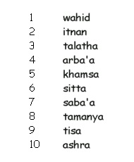 Arabské číslice